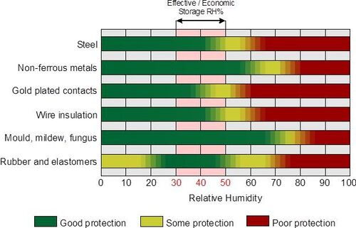 Últimas noticias de la empresa sobre La significación del control de humedad en la producción obediente del GMP