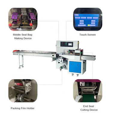 Buen precio máquina automática del paquete de 120pcs/Min 260m m para la máscara médica en línea